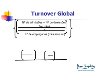 Turnover Global 5.5/100 = 0,05 x 100 = 5.5% N ° de admissões +  N ° de demissões  (no mês) 2 N ° de empregados (mês anterior) X 100 4 + 7  11 2  =  2 100 