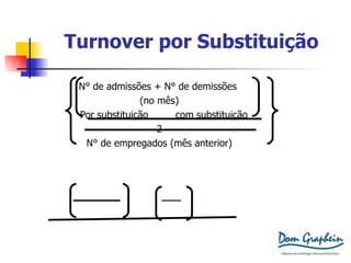Turnover por Substituição (4-2) + (7-3)  6 2  =  2 100 3/100 = 0,03 x 100 = 3% N ° de admissões +  N ° de demissões  (no mês) Por substituição  com substituição 2 N ° de empregados (mês anterior) X 100 