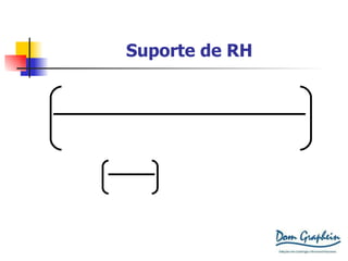 Suporte de RH N ° Empregados Total -  N ° Empregados RH N °Empregados RH 100 – 3 3 = 97/3 = 32 