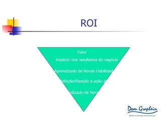 ROI Satisfação/Reação e ação planejada Aprendizado de Novas Habilidades Impacto nos resultados do negócio Aprendizado de Novas Habilidades Valor 