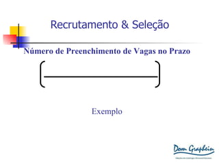 Recrutamento & Seleção Número  de Preenchimento de Vagas no Prazo n °de preenchimento no prazo n ° de vagas preenchidas x 100 Exemplo 4/8 x 100 = 0,5 x 100 = 50% 