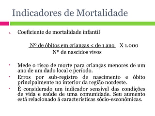 Indicadores de Mortalidade Coeficiente de mortalidade infantil Nº de óbitos em crianças < de 1 ano  X 1.000 Nº de nascidos vivos Mede o risco de morte para crianças menores de um ano de um dado local e período. Erros por sub-registro de nascimento e óbito principalmente no interior da região nordeste. É considerado um indicador sensível das condições de vida e saúde de uma comunidade. Seu aumento está relacionado á características sócio-esconômicas. 