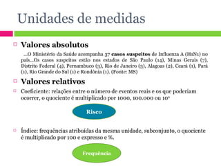Unidades de medidas Valores absolutos  ...O Ministério da Saúde acompanha 37  casos suspeitos  de Influenza A (H1N1) no país...Os casos suspeitos estão nos estados de São Paulo (14), Minas Gerais (7), Distrito Federal (4), Pernambuco (3), Rio de Janeiro (3), Alagoas (2), Ceará (1), Pará (1), Rio Grande do Sul (1) e Rondônia (1). (Fonte: MS) Valores relativos  Coeficiente: relações entre o número de eventos reais e os que poderiam ocorrer, o quociente é multiplicado por 1000, 100.000 ou 10 n   Índice: frequências atribuídas da mesma unidade, subconjunto, o quociente é multiplicado por 100 e expresso e %. Risco Frequência 