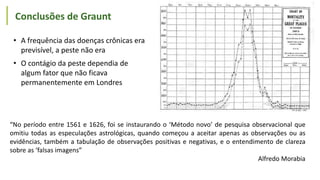 Conclusões de Graunt
• A frequência das doenças crônicas era
previsível, a peste não era
• O contágio da peste dependia de
algum fator que não ficava
permanentemente em Londres
“No período entre 1561 e 1626, foi se instaurando o ‘Método novo’ de pesquisa observacional que
omitiu todas as especulações astrológicas, quando começou a aceitar apenas as observações ou as
evidências, também a tabulação de observações positivas e negativas, e o entendimento de clareza
sobre as ‘falsas imagens”
Alfredo Morabia
 