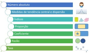 INDICADORES
Número absoluto
Medidas de tendência central e dispersão
Índices
Proporção
Coeficiente
Razão
Taxa
 