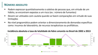 Nº ABSOLUTO
 Podem expressar quantitativamente o coletivo de pessoas que, em virtude de um
hábito, se encontram expostas a um risco (ex.: número de fumantes)
 Devem ser utilizados com cautela quando se fazem comparações em virtude de suas
limitações
 No nível programático podem orientar o dimensionamento de demandas específicas
como: insumos de laboratório, de recursos terapêuticos ou profiláticos.
NÚMERO ABSOLUTO
Incidência absoluta e taxa de letalidade de febre amarela no Brasil de 2002 a 2013
 