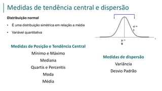Distribuição normal
• É uma distribuição simétrica em relação a média
• Variável quantitativa
Medidas de tendência central e dispersão
Medidas de Posição e Tendência Central
Mínimo e Máximo
Mediana
Quartis e Percentis
Moda
Média
Medidas de dispersão
Variância
Desvio Padrão
 
