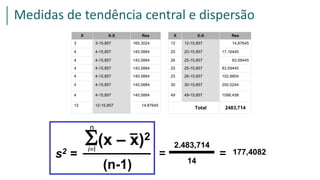 (x – x)2
(n-1)
n
i=l
s2 =
X X-X Res X X-X Res
3 3-15,857 165,3024 12 12-15,857 14,87645
4 4-15,857 140,5884 20 20-15,857 17,16445
4 4-15,857 140,5884 26 25-15,857 83,59445
4 4-15,857 140,5884 25 25-15,857 83,59445
4 4-15,857 140,5884 25 26-15,857 102,8804
4 4-15,857 140,5884 30 30-15,857 200,0244
4 4-15,857 140,5884 49 49-15,857 1098,458
12 12-15,857 14,87645
Total 2483,714
=
2.483,714
14
= 177,4082
Medidas de tendência central e dispersão
 