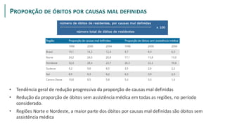 PROPORÇÃO
PROPORÇÃO DE ÓBITOS POR CAUSAS MAL DEFINIDAS
• Tendência geral de redução progressiva da proporção de causas mal definidas
• Redução da proporção de óbitos sem assistência médica em todas as regiões, no período
considerado.
• Regiões Norte e Nordeste, a maior parte dos óbitos por causas mal definidas são óbitos sem
assistência médica
 