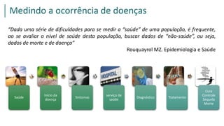 Medindo a ocorrência de doenças
Saúde
Início da
doença
Sintomas
serviço de
saúde
Diagnóstico Tratamento
Cura
Controle
Sequela
Morte
“Dada uma série de dificuldades para se medir a “saúde” de uma população, é frequente,
ao se avaliar o nível de saúde desta população, buscar dados de “não-saúde”, ou seja,
dados de morte e de doença”
Rouquayrol MZ. Epidemiologia e Saúde
 
