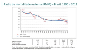 RMM
Razão de mortalidade materna (RMM) – Brasil, 1990 a 2012
 