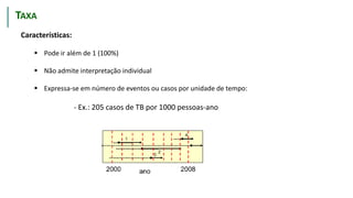 Características:
 Pode ir além de 1 (100%)
 Não admite interpretação individual
 Expressa-se em número de eventos ou casos por unidade de tempo:
- Ex.: 205 casos de TB por 1000 pessoas-ano
TAXA
TAXA
 