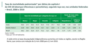 RAZÃO
Taxa de mortalidade padronizada* por óbitos do capítulo I
da CID-10 (doenças infecciosas e parasitárias), segundo raça-cor, nas unidades federadas
– Brasil, 2000 e 2010
A razão entre as taxas da população indígena/branca aumentou em todas as regiões, exceto na Região
Norte, que contou com redução de 2,4 em 2000 para 2,3 em 2010.
 