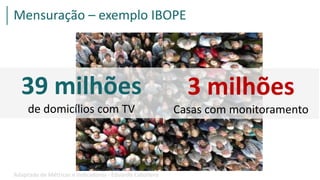 Mensuração – exemplo IBOPE
39 milhões
de domicílios com TV
3 milhões
Casas com monitoramento
Adaptado de Métricas e Indicadores - Eduardo Caballero
 