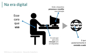 Esse
cara
que
usa
É o cara que
gera uma
interação com
um dispositivo
Onde o dispositivo
processa e recolhe
essa interação
E que
posteriormente é
enviado a web
Na era digital
Métricas e Indicadores - Eduardo Caballero
 