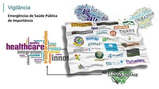 Vigilância
Emergências de Saúde Pública
de Importância
 