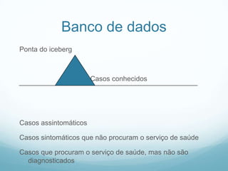 Banco de dados
Ponta do iceberg
Casos conhecidos
Casos assintomáticos
Casos sintomáticos que não procuram o serviço de saúde
Casos que procuram o serviço de saúde, mas não são
diagnosticados
 