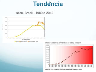 Tendência
stico, Brasil - 1980 a 2012
 
