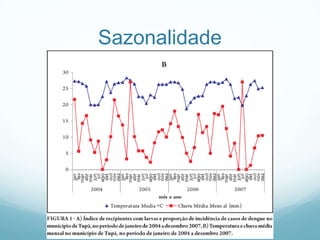 Sazonalidade
 
