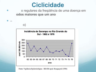 Ciclicidade
 o regulares da freqüência de uma doença em
odos maiores que um ano
 –
o)
 