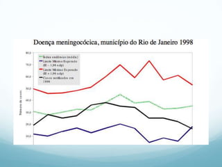 Indicadores de saúde, distribuição de doenças no tempo e no espaço, vigilância epidemiológica
