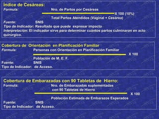 Índice de Cesáreas:Índice de Cesáreas:
Formula:Formula: Nro. de Partos por CesáreasNro. de Partos por Cesáreas
X 100 (10%)X 100 (10%)
Total Partos Atendidos (Vaginal + Cesárea)Total Partos Atendidos (Vaginal + Cesárea)
Fuente:Fuente: SNISSNIS
Tipo de Indicador:Tipo de Indicador: Resultado que puede expresar impactoResultado que puede expresar impacto
Interpretación:Interpretación: El indicador sirve para determinar cuántos partos culminaron en actoEl indicador sirve para determinar cuántos partos culminaron en acto
quirúrgico.quirúrgico.
Cobertura de Orientación en Planificación FamiliarCobertura de Orientación en Planificación Familiar
Formula:Formula: Personas con Orientación en Planificación FamiliarPersonas con Orientación en Planificación Familiar
X 100X 100
Población de M. E. F.Población de M. E. F.
Fuente:Fuente: SNISSNIS
Tipo de Indicador:Tipo de Indicador: de Acceso.de Acceso.
Cobertura de Embarazadas con 90 Tabletas de Hierro:Cobertura de Embarazadas con 90 Tabletas de Hierro:
Formula:Formula: Nro. de Embarazadas suplementadasNro. de Embarazadas suplementadas
con 90 Tabletas de Hierrocon 90 Tabletas de Hierro
X 100X 100
Población Estimada de Embarazos EsperadosPoblación Estimada de Embarazos Esperados
Fuente:Fuente: SNISSNIS
Tipo de Indicador:Tipo de Indicador: de Acceso.de Acceso.
 