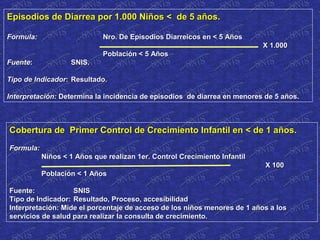 Episodios de Diarrea por 1.000 Niños < de 5 años.Episodios de Diarrea por 1.000 Niños < de 5 años.
Formula:Formula: Nro. De Episodios Diarreicos en < 5 AñosNro. De Episodios Diarreicos en < 5 Años
X 1.000X 1.000
Población < 5 AñosPoblación < 5 Años
FuenteFuente:: SNIS.SNIS.
Tipo de IndicadorTipo de Indicador:: Resultado.Resultado.
Interpretación:Interpretación: Determina la incidencia de episodios de diarrea en menores de 5 años.Determina la incidencia de episodios de diarrea en menores de 5 años.
Cobertura de Primer Control de Crecimiento Infantil en < de 1 años.Cobertura de Primer Control de Crecimiento Infantil en < de 1 años.
Formula:Formula:
Niños < 1 Años que realizan 1er. Control Crecimiento InfantilNiños < 1 Años que realizan 1er. Control Crecimiento Infantil
X 100X 100
Población < 1 AñosPoblación < 1 Años
Fuente:Fuente: SNISSNIS
Tipo de Indicador:Tipo de Indicador: Resultado, Proceso, accesibilidadResultado, Proceso, accesibilidad
Interpretación: Mide el porcentaje de acceso de los niños menores de 1 años a losInterpretación: Mide el porcentaje de acceso de los niños menores de 1 años a los
servicios de salud para realizar la consulta de crecimiento.servicios de salud para realizar la consulta de crecimiento.
 