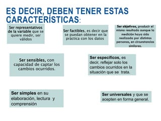 ES DECIR, DEBEN TENER ESTAS
CARACTERÍSTICAS:
Ser representativos
de la variable que se
quiere medir, ser
válidos
Ser factibles, es decir que
se puedan obtener en la
práctica con los datos
Ser sensibles, con
capacidad de captar los
cambios ocurridos.
Ser simples en su
elaboración, lectura y
comprensión
Ser universales y que se
acepten en forma general.
Ser específicos, es
decir, reflejar solo los
cambios ocurridos en la
situación que se trata.
 