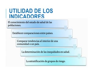 UTILIDAD DE LOS
INDICADORES
 