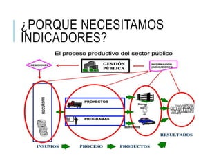 ¿PORQUE NECESITAMOS
INDICADORES?
 