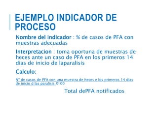 EJEMPLO INDICADOR DE
PROCESO
Nombre del indicador : % de casos de PFA con
muestras adecuadas
Interpretacion : toma oportuna de muestras de
heces ante un caso de PFA en los primeros 14
dias de inicio de laparalisis
Calculo:
Nº de casos de PFA con una muestra de heces e los primeros 14 dias
de inicio d las paralisis X100
Total dePFA notificados
 