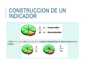 CONSTRUCCION DE UN
INDICADOR
 