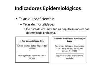• Taxas ou coeficientes:
– Taxas de mortalidade:
• É o risco de um indivíduo na população morrer por
determinado problema.
b) Taxa de Mortalidade específica por
Causa
Número de óbitos por determinada
causa (ou grupo de causas) , no
período X 100.000
População total na mesma área e
período
a) Taxa de Mortalidade Geral
Número total de óbitos, no período X
100.000
População total na mesma área e
período
Indicadores Epidemiológicos
 
