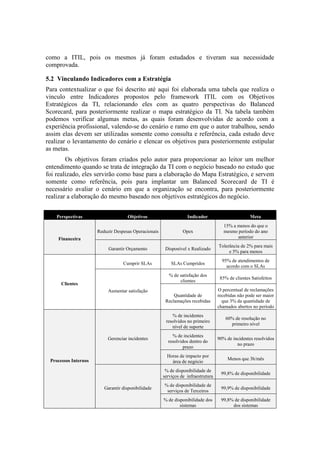 como a ITIL, pois os mesmos já foram estudados e tiveram sua necessidade
comprovada.
5.2 Vinculando Indicadores com a Estratégia
Para contextualizar o que foi descrito até aqui foi elaborada uma tabela que realiza o
vinculo entre Indicadores propostos pelo framework ITIL com os Objetivos
Estratégicos da TI, relacionando eles com as quatro perspectivas do Balanced
Scorecard, para posteriormente realizar o mapa estratégico da TI. Na tabela também
podemos verificar algumas metas, as quais foram desenvolvidas de acordo com a
experiência profissional, valendo-se do cenário e ramo em que o autor trabalhou, sendo
assim elas devem ser utilizadas somente como consulta e referência, cada estudo deve
realizar o levantamento do cenário e elencar os objetivos para posteriormente estipular
as metas.
Os objetivos foram criados pelo autor para proporcionar ao leitor um melhor
entendimento quando se trata de integração da TI com o negócio baseado no estudo que
foi realizado, eles servirão como base para a elaboração do Mapa Estratégico, e servem
somente como referência, pois para implantar um Balanced Scorecard de TI é
necessário avaliar o cenário em que a organização se encontra, para posteriormente
realizar a elaboração do mesmo baseado nos objetivos estratégicos do negócio.
Perspectivas Objetivos Indicador Meta
Financeira
Reduzir Despesas Operacionais Opex
15% a menos do que o
mesmo período do ano
anterior
Garantir Orçamento Disponível x Realizado
Tolerância de 2% para mais
e 5% para menos
Clientes
Cumprir SLAs SLAs Cumpridos
95% de atendimentos de
acordo com o SLAs
Aumentar satisfação
% de satisfação dos
clientes
85% de clientes Satisfeitos
Quantidade de
Reclamações recebidas
O percentual de reclamações
recebidas não pode ser maior
que 3% da quantidade de
chamados abertos no período
Processos Internos
Gerenciar incidentes
% de incidentes
resolvidos no primeiro
nível de suporte
60% de resolução no
primeiro nível
% de incidentes
resolvidos dentro do
prazo
90% de incidentes resolvidos
no prazo
Horas de impacto por
área de negócio
Menos que 3h/mês
Garantir disponibilidade
% de disponibilidade de
serviços de infraestrutura
99,8% de disponibilidade
% de disponibilidade de
serviços de Terceiros
99,9% de disponibilidade
% de disponibilidade dos
sistemas
99,8% de disponibilidade
dos sistemas
 