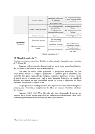 Garantir segurança
Quantidade de Incidentes
de Segurança
O % não pode ser maior que
1,5% dos incidentes abertos
no período
Riscos Identificados --
Garantir a gestão de Projetos
% de Projetos Atendidos
dentro do Prazo
90% dos projetos dentro do
Prazo
% de Projetos em
encerrado dentro do custo
90% dos projetos atenderam
ao custo
Aprendizado e
Crescimento
Diminuir Turnover13
Turnover
Turnover menor que 10% ao
ano
Reposicionar recursos
% de alterações de
cargos dentro da TI
-
Melhorar competências
técnicas
Treinamento da Equipe
95% dos funcionários
treinados nos sistemas
Funcionários Certificados
95% dos funcionários
certificados nas tecnologias
que usam
Tabela 2: Indicadores de TI
5.3 Mapa Estratégico da TI
Com base nos objetivos estratégicos definidos na tabela acima foi elaborado o mapa estratégico
da TI (Figura 12).
Podemos realizar uma abordagem top-down, que é o que aconselham Kaplan e
Norton para relacionarmos os objetivos estratégicos.
No topo de nossa tabela possuímos a perspectiva financeira, na qual
necessitamos reduzir as despesas operacionais e garantir que o orçamento seja
cumprido. Para que o orçamento seja cumprido precisamos que nossos projetos estejam
de acordo com o projetado, pois é nele a maior demanda financeira. Na redução de
despesas precisamos ter uma rotatividade menor de pessoal e alocarmos de forma
correta os funcionários existentes na TI.
Na perspectiva de cliente possuímos dois objetivos no nosso mapa estratégico, o
primeiro, que é referente ao cumprimento dos SLAs e o segundo referente à satisfação
dos clientes.
Segundo JESUS (2007:57) o SLA não irá evitar a interrupção de um serviço,
mas sim forçar que os termos para evitar tais incidentes sejam discutidos e que a área
cliente não possua expectativas maiores que o serviço contratado.
13
Turnover é a rotatividade de pessoal
 