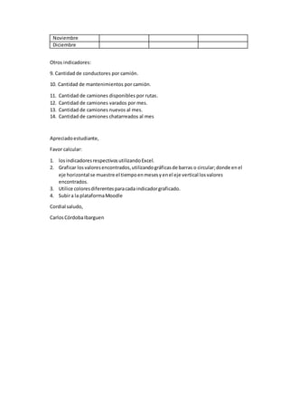 Noviembre
Diciembre
Otros indicadores:
9. Cantidad de conductores por camión.
10. Cantidad de mantenimientos por camión.
11. Cantidad de camiones disponibles por rutas.
12. Cantidad de camiones varados por mes.
13. Cantidad de camiones nuevos al mes.
14. Cantidad de camiones chatarreados al mes
Apreciadoestudiante,
Favor calcular:
1. losindicadoresrespectivosutilizandoExcel.
2. Graficar los valoresencontrados,utilizandográficasde barras o circular;donde en el
eje horizontal se muestre el tiempoenmesesyenel eje vertical losvalores
encontrados.
3. Utilice coloresdiferentesparacada indicadorgraficado.
4. Subira la plataformaMoodle
Cordial saludo,
CarlosCórdobaIbarguen
 