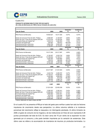Indicadores Economicos 2009