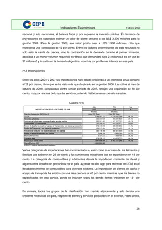Indicadores Economicos 2009