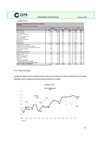 Indicadores Economicos 2009