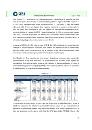 Indicadores Economicos 2009