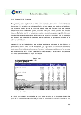 Indicadores Economicos 2009
