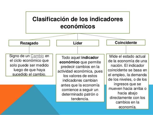 Indicadores economicos