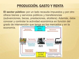 PRODUCCIÓN, GASTO Y RENTA
El sector público: por un lado recauda impuestos y por otro
ofrece bienes y servicios públicos y transferencias
(subvenciones, becas, prestaciones, etcétera). Además, debe
conocer y controlar la actividad económica en función del
grado de intervención que tenga en los mercados y en la
economía.
 