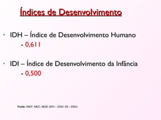 Índices de Desenvolvimento IDH – Índice de Desenvolvimento Humano -  0,611 IDI – Índice de Desenvolvimento da Infância -  0,500 Fonte:  INEP; MEC; IBGE (IDH – 2000; IDI - 2004) 
