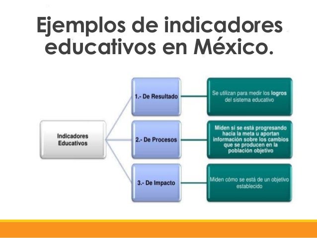 Indicadores educativos