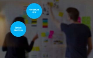 DEFINIR
OBJETIVOS
CONSTRUIR
KPIS
 