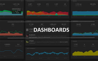 DASHBOARDS
 
