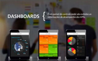 DASHBOARDS
É um painel de controle onde são exibidas as
informações de desempenho dos KPIs.
{
 