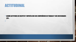 ACTITUDINAL
• ASUME ACTITUDES DE RESPETO Y EMPATÍA CON SUS COMPAÑEROS DE TRABAJO Y SUS NECESIDADES
20%
•
 