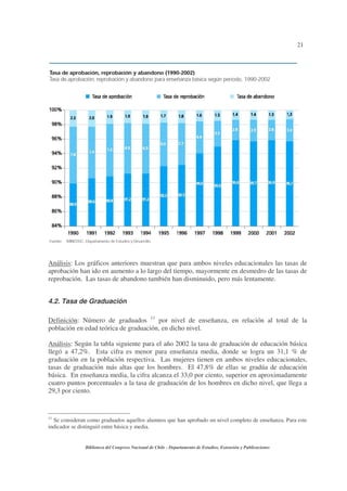 21




Análisis: Los gráficos anteriores muestran que para ambos niveles educacionales las tasas de
aprobación han ido en aumento a lo largo del tiempo, mayormente en desmedro de las tasas de
reprobación. Las tasas de abandono también han disminuido, pero más lentamente.


4.2. Tasa de Graduación

Definición: Número de graduados 11 por nivel de enseñanza, en relación al total de la
población en edad teórica de graduación, en dicho nivel.

Análisis: Según la tabla siguiente para el año 2002 la tasa de graduación de educación básica
llegó a 47,2%. Esta cifra es menor para enseñanza media, donde se logra un 31,1 % de
graduación en la población respectiva. Las mujeres tienen en ambos niveles educacionales,
tasas de graduación más altas que los hombres. El 47,8% de ellas se gradúa de educación
básica. En enseñanza media, la cifra alcanza el 33,0 por ciento, superior en aproximadamente
cuatro puntos porcentuales a la tasa de graduación de los hombres en dicho nivel, que llega a
29,3 por ciento.


11
  Se consideran como graduados aquellos alumnos que han aprobado un nivel completo de enseñanza. Para este
indicador se distinguió entre básica y media.


               Biblioteca del Congreso Nacional de Chile - Departamento de Estudios, Extensión y Publicaciones
 